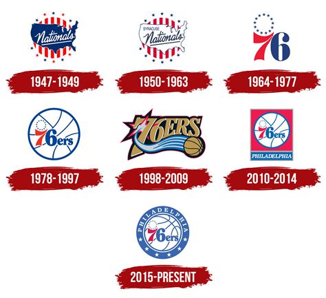 76ers logo history